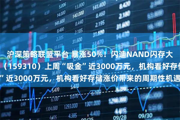 沪深策略联盟平台 暴涨50%！闪迪NAND闪存大幅涨价，芯片ETF天弘（159310）上周“吸金”近3000万元，机构看好存储涨价带来的周期性机遇